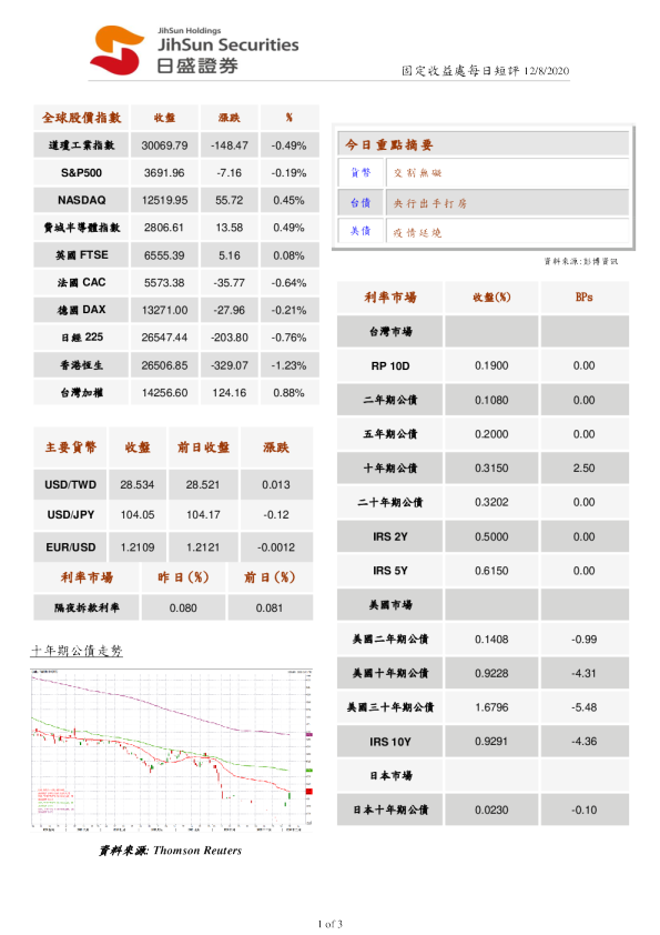 固定收益处商品行情