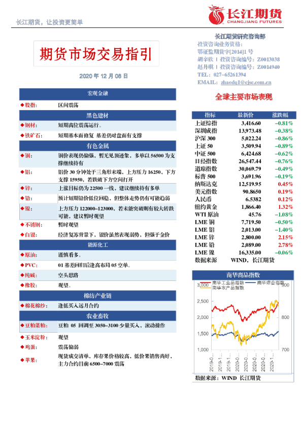 期货市场交易指引
