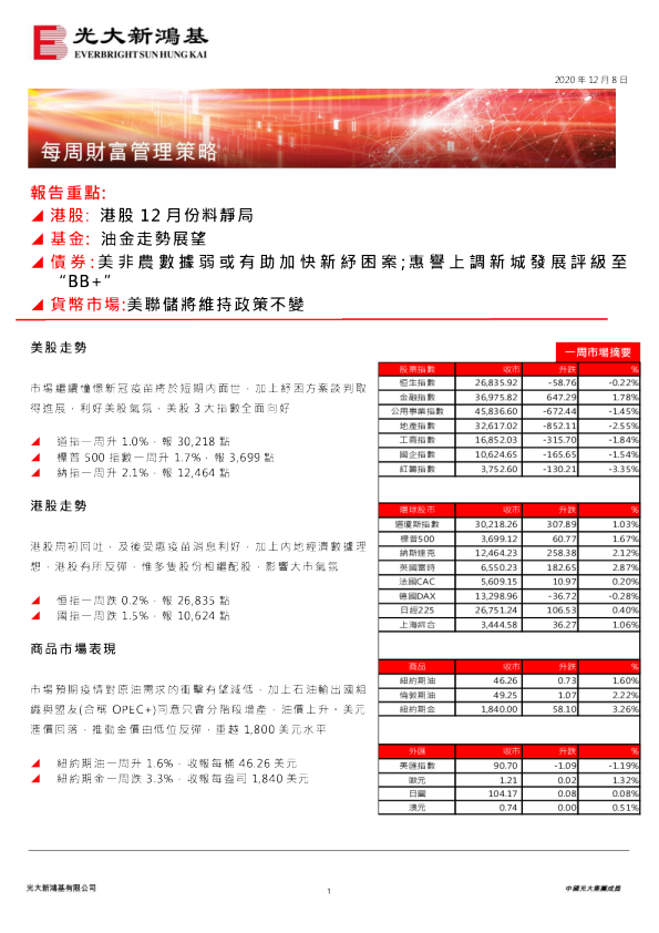 每周财富管理策略