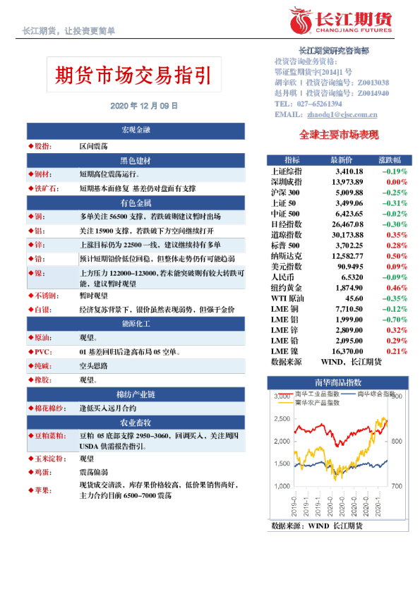 期货市场交易指引