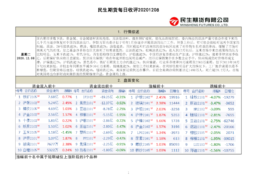 民生期货每日收评