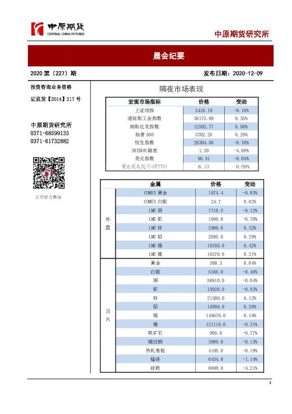 晨报纪要