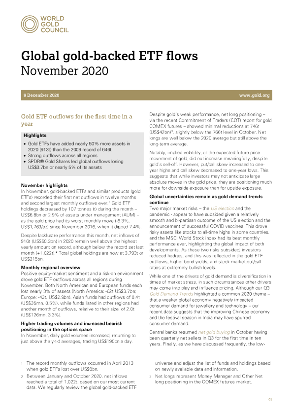 黄金 ETF 一年来首次流出