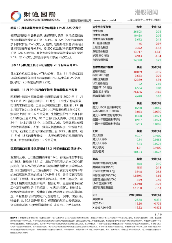 港股朝闻
