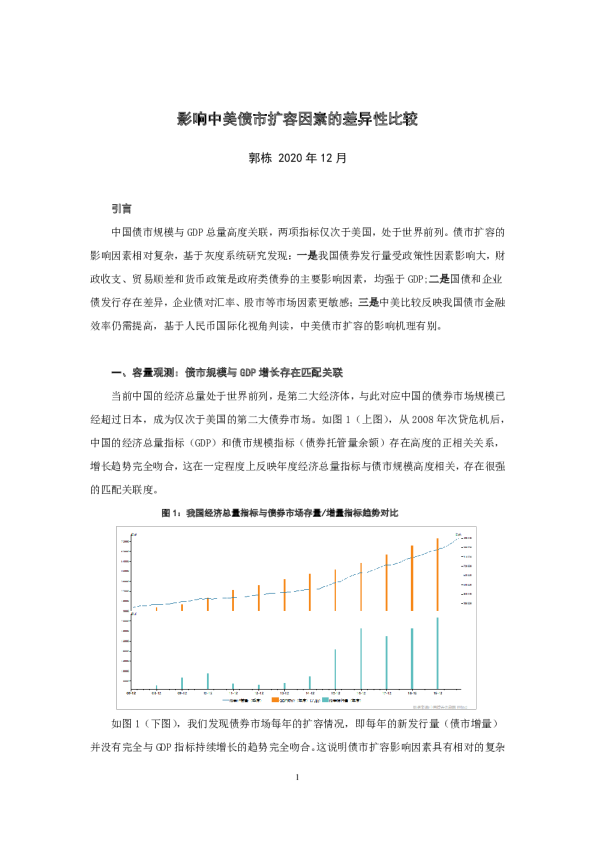 影响中美债市扩容因素的差异性比较