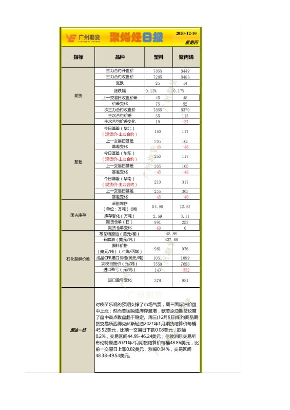 聚烯烃日报