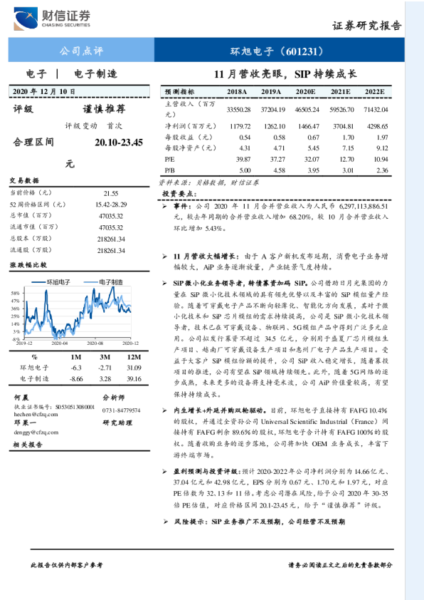 11月营收亮眼，SIP持续成长