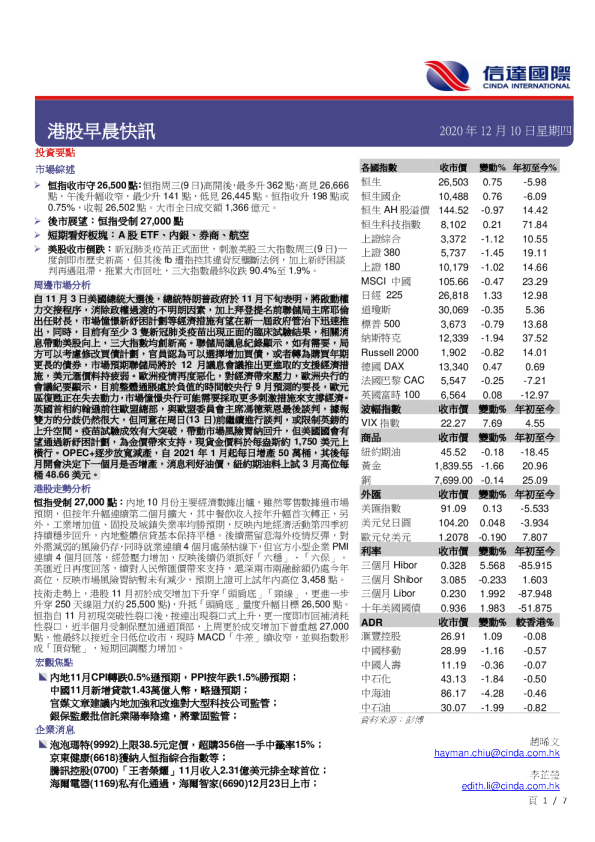 港股早晨快讯
