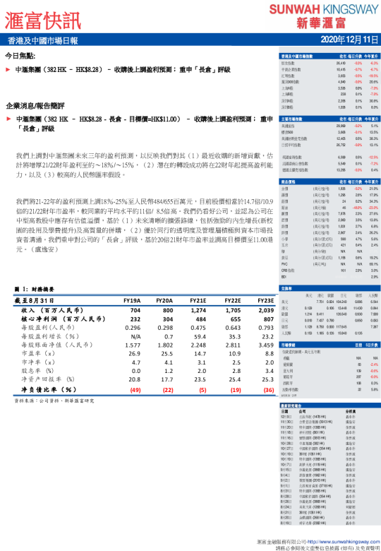 汇富快讯