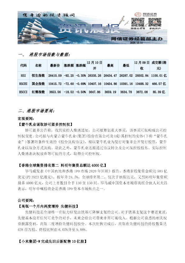 网信证券港股资讯晨报