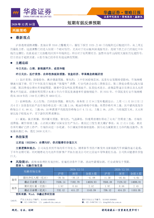 策略日报：短期有弱反弹预期