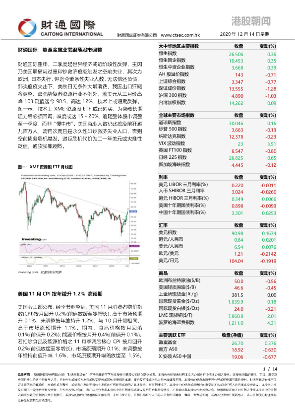港股朝闻