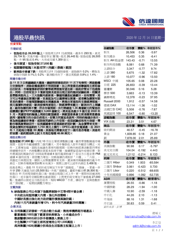 港股早晨快讯