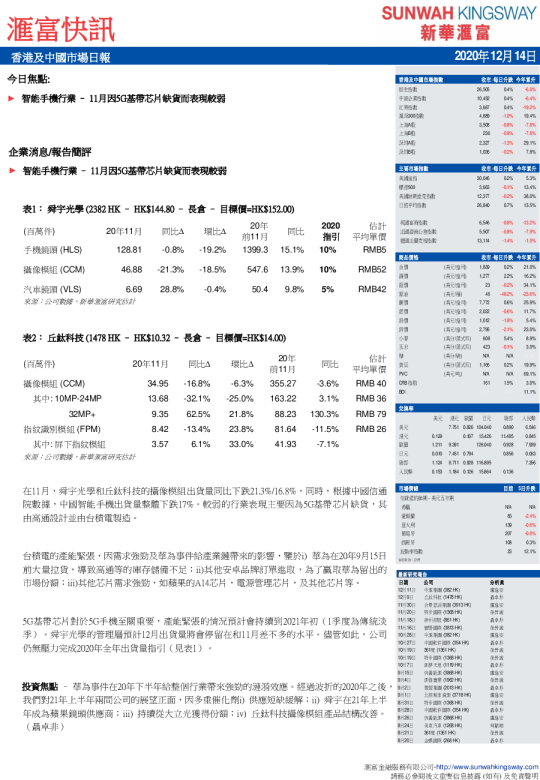 汇富快讯
