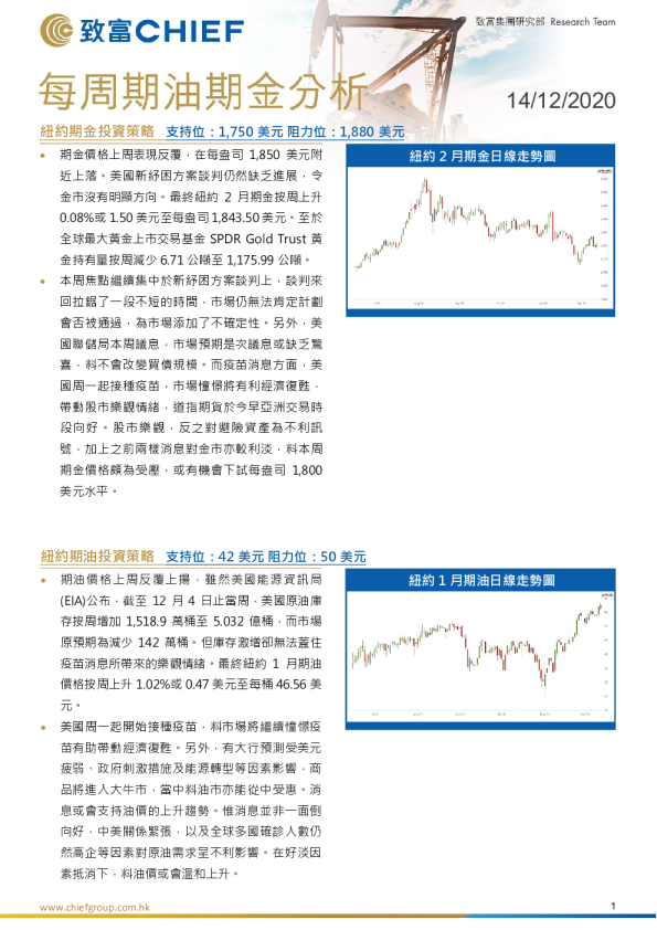 每周期油期金分析