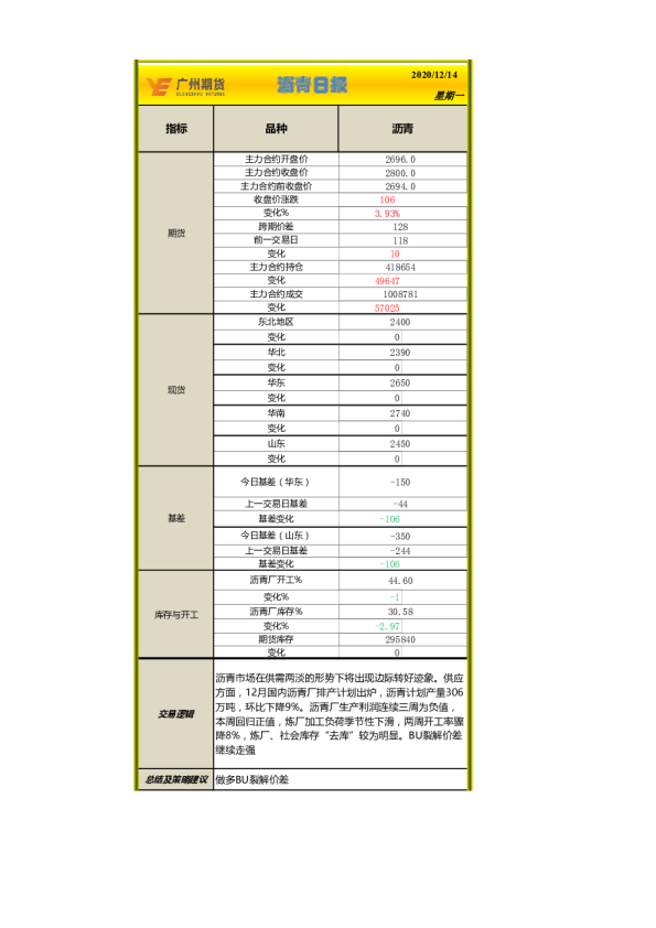 沥青日报