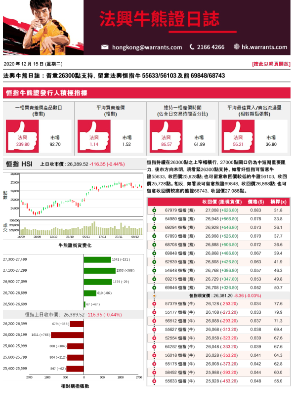 法兴牛熊证日志