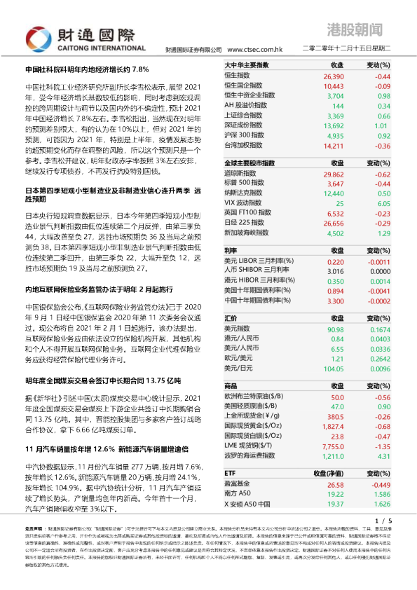港股朝闻