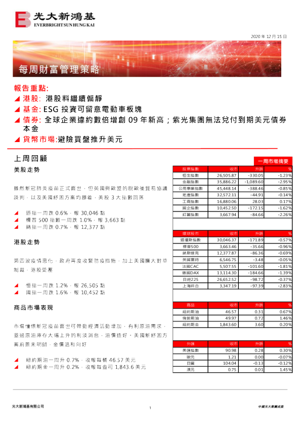 每周财富管理策略