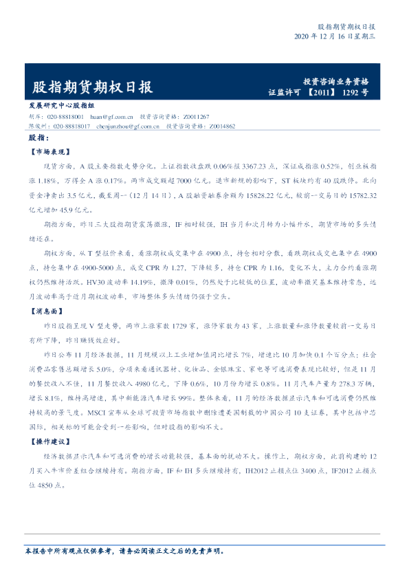 股指期货期权日报