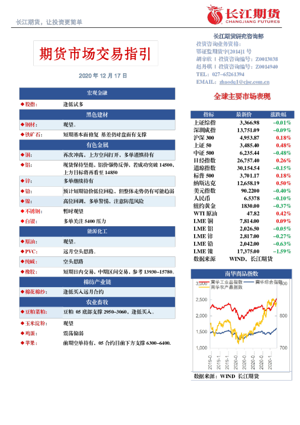 期货市场交易指引