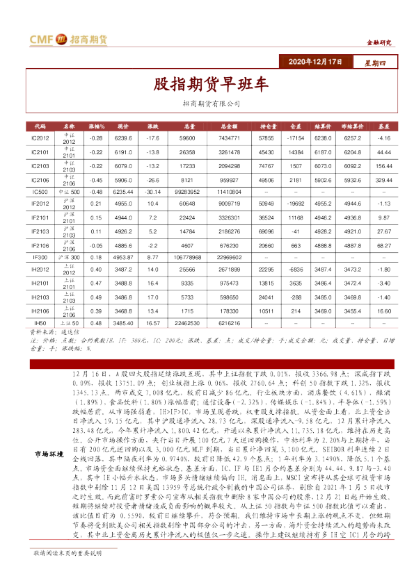 股指期货早班车