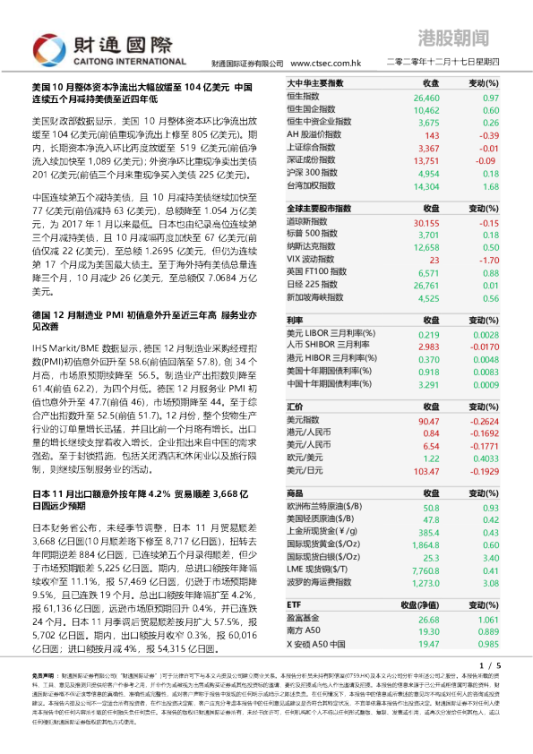 港股朝闻