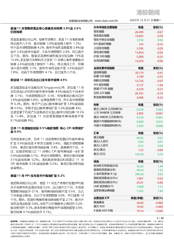 港股朝闻