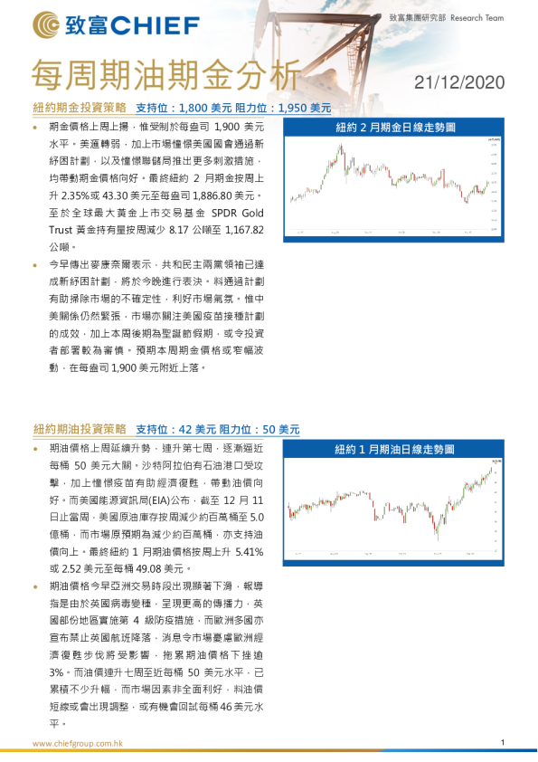 每周期油期金分析