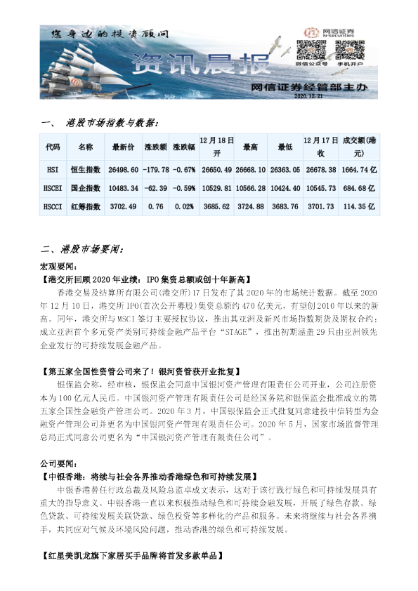网信证券港股资讯晨报