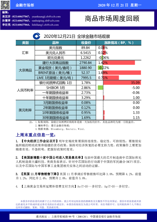 商品市场周度回顾