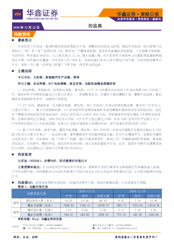 策略日报：勿追高