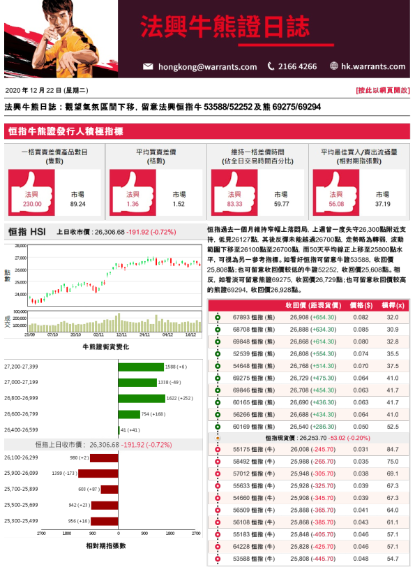 法兴牛熊证日志