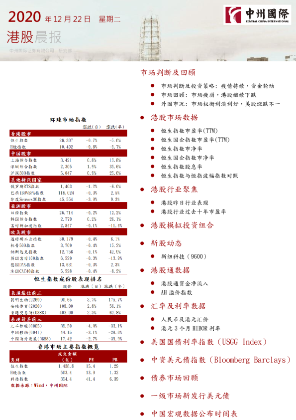 中州国际港股晨报