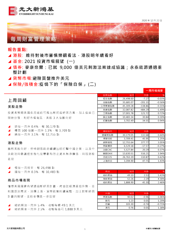 每周财富管理策略