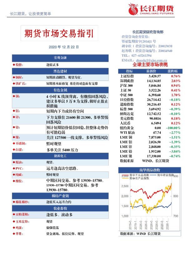 期货市场交易指引