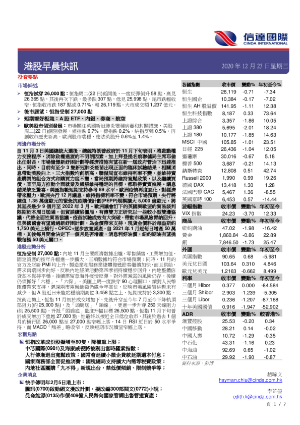 港股早晨快讯
