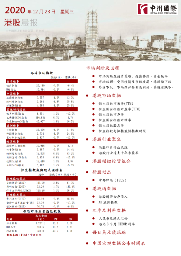 中州国际港股晨报