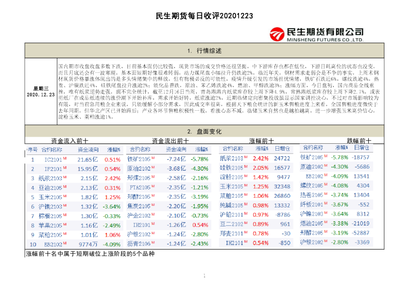 每日收评