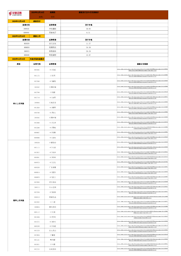 新股发行及今日交易提示