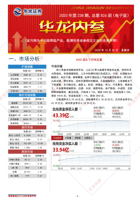 华龙内参：3400点之下仍有反复