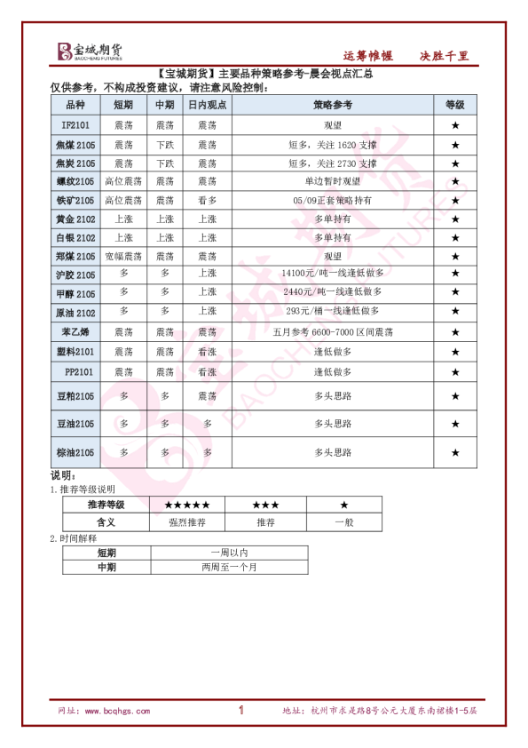 晨会视点汇总：主要品种策略参考