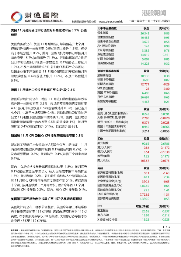 港股朝闻