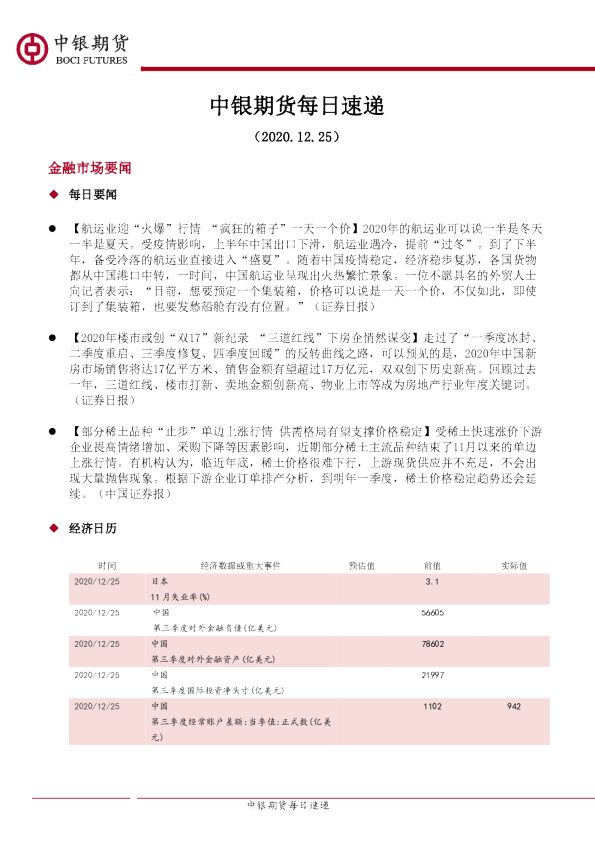 中银期货每日速递
