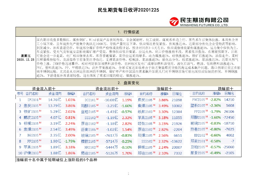 民生期货每日收评