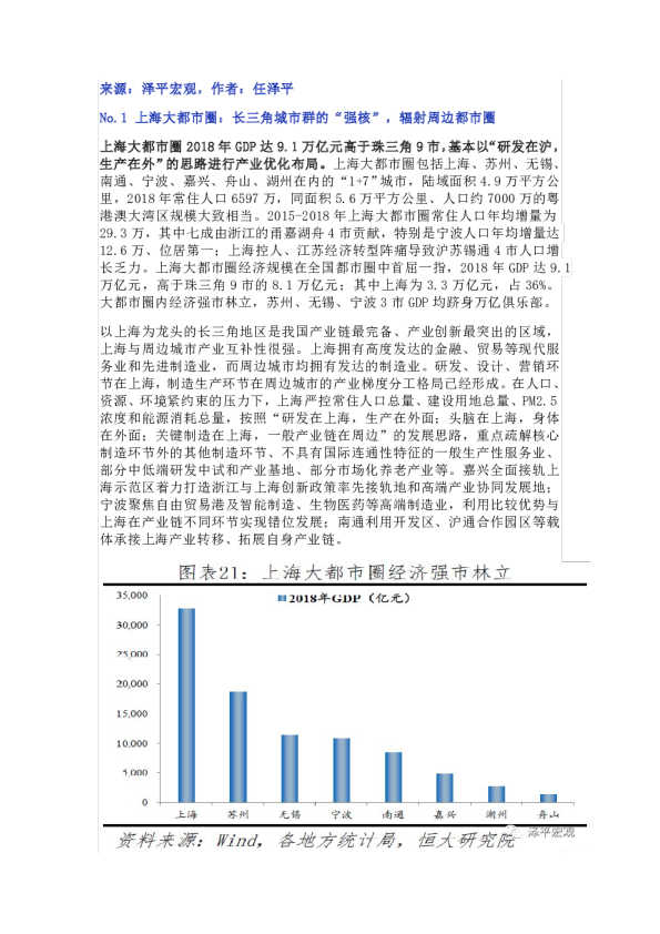 中国十大都市圈发展潜力