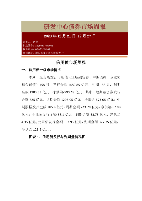 研发中心债券市场周报