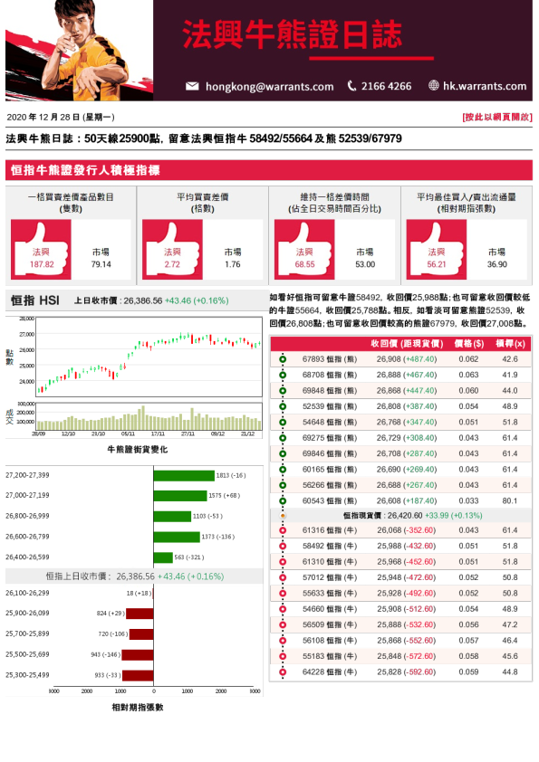 法兴牛熊证日志