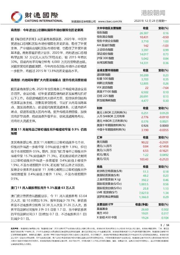 港股朝闻