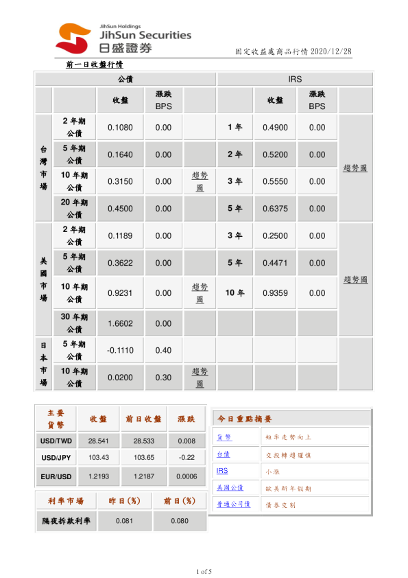 固定收益处商品行情